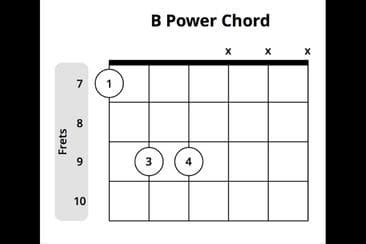 B Power Chord | Мusic Gateway