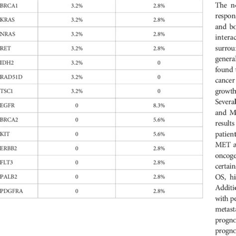 Landscape And Distribution Differences Of Genomic Alterations In Bone Download Scientific