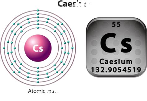 Symbol And Electron Diagram For Caesium Study Molecule Outer Vector