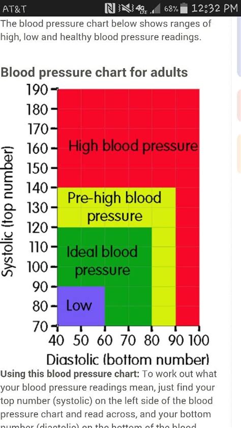 How To Measure Your Blood Pressure Infographic Artofit