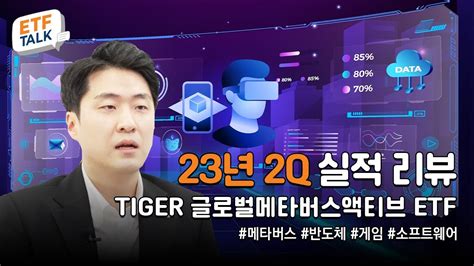 TIGER KRX BBIG K 뉴딜 미래에셋 TIGER ETF