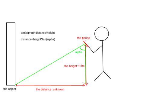 Android How To Measure Distance Of Object Using Camera Stack Overflow