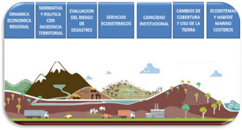 Ordenamiento Territorial En El Perú