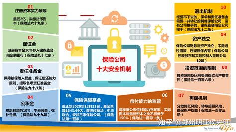 找代理人和找经纪人买保险有什么区别？论保险经纪人的专业价值 知乎