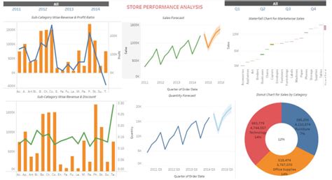 Create Insightful Tableau Dashboards By Sasi999 Fiverr