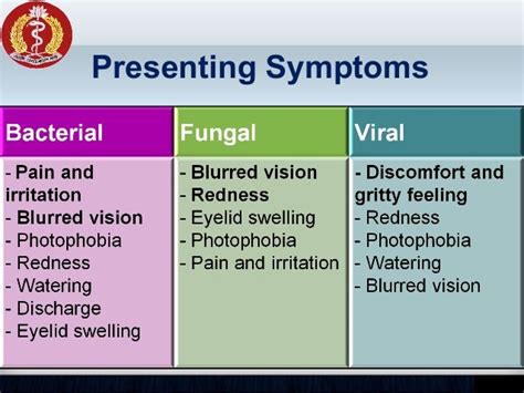 Corneal Ulcer