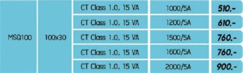 Ct Class 1 0 15va