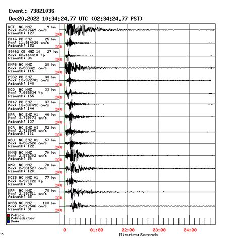 earthquake waveforms seismograms   closest stations
