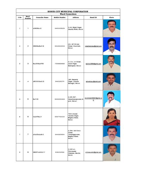 ward councillors