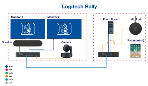 Logitech Rally Plus Wiring Diagram Explained Moo Wiring