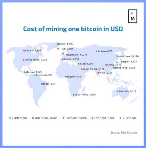 Infographic How Much Does It Cost To Mine One Bitcoin In Your Country