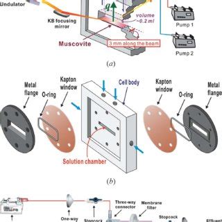 A Schematic Of Measuring Specular X Ray Reflectivity Using A New