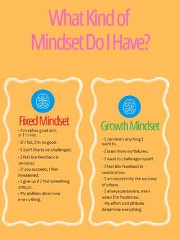 Growth And Fixed Mindset Poster By Professional Designer Tpt