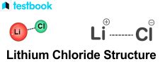 Lithium Chloride: Learn Structure, Preparation, Properties & Uses