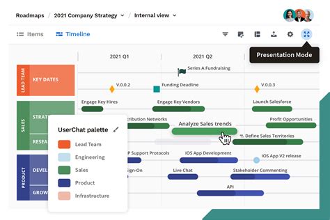 Roadmunk Product Roadmap Software And Roadmap Tool Roadmap Technology