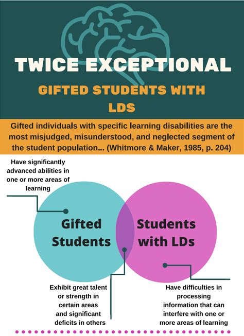 Twice Exceptional Ted Students With Lds Infographic Ldschool