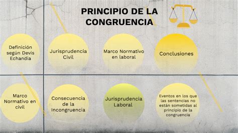 PRINCIPIO DE LA CONGRUENCIA By Rolando Ramirez Vargas On Prezi