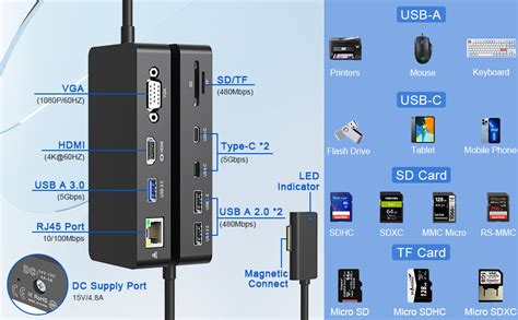 New Microsoft Surface Dock Triple Display Dual 4k 60hz Hdmi Vga 11 In 1 Surface