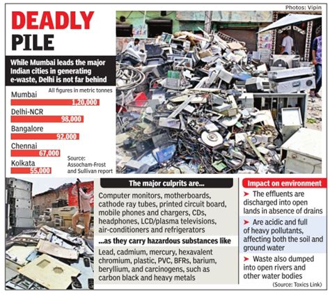 E Waste Electronic Waste India Indpaedia