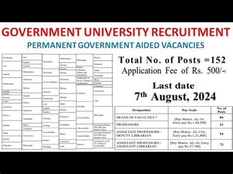 152 Permanent Govt Aided Assistant Professor Vacancies Degree