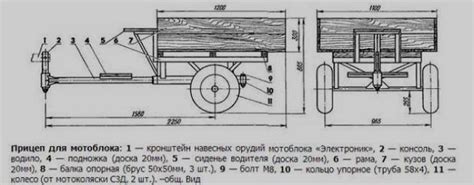 Прицеп к мотоблоку своими руками: размеры и чертежи