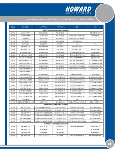 Ballast Cross Reference - Howard Lighting
