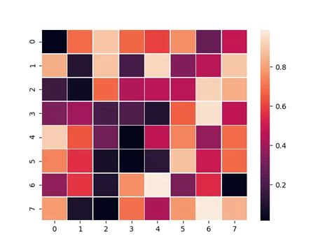 How To Plot A D Heatmap With Matplotlib Delft Stack