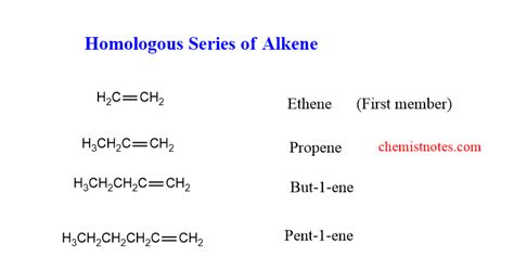 Homologous Series Characteristics Easy Examples Chemistry Notes