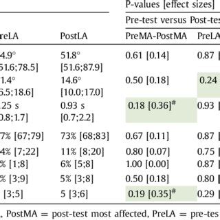 Kinematics Upper Part Of The Table And Interjoint Coordination Lower