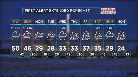 Warm Weather And Potential Thunderstorms Before Tomorrows First Alert Day