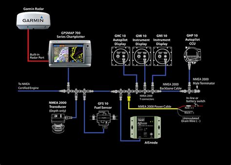 Garmin Digital Yacht News