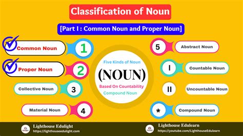 Types Of Nouns Part 2 Common And Proper Noun