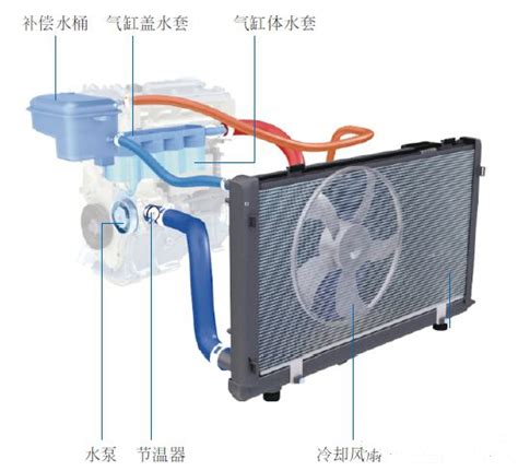 发动机冷却系统的组成结构与工作原理图解 汽车维修技术网