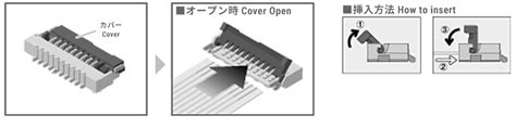 Types And Features Of FPC FFC Connectors IRISO