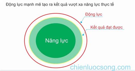 5 Chức Năng Của Lãnh đạo P1 Tạo động Lực Và Lãnh đạo Nhóm Chiến