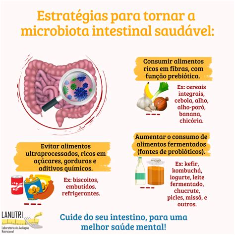 Saúde mental e Microbiota intestinal Qual a relação Laboratório de