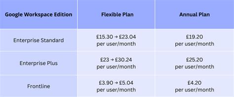 Google Workspace Price Changes What You Need To Know Refractiv