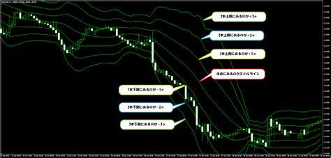 【仮想通貨】ビットコインでボリンジャーバンドを有効に使うために
