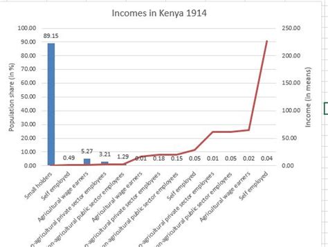 Branko Milanovic On Twitter The Richest Europeans In Kenya In