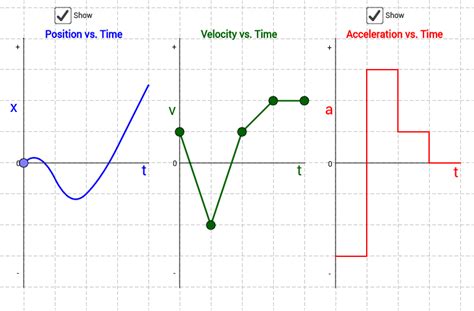 Position Velocity And Acceleration Vs Time Graphs Geogebra