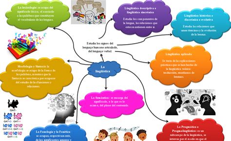 Mapa Mental De La Diversidad Linguistica Thedu