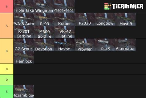 Apex Legends Weapons Tier List (Community Rankings) - TierMaker