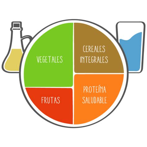 El Plato Para Comer Saludable De Harvard Hiofit