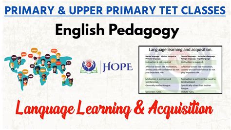 Language Learning Language Acquisition English Pedagogy Primary