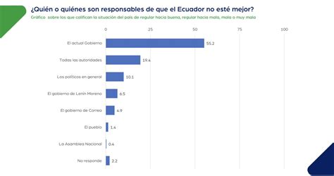 Fueralasso On Twitter Rt Mashirafael Me Lleg Esta Encuesta De