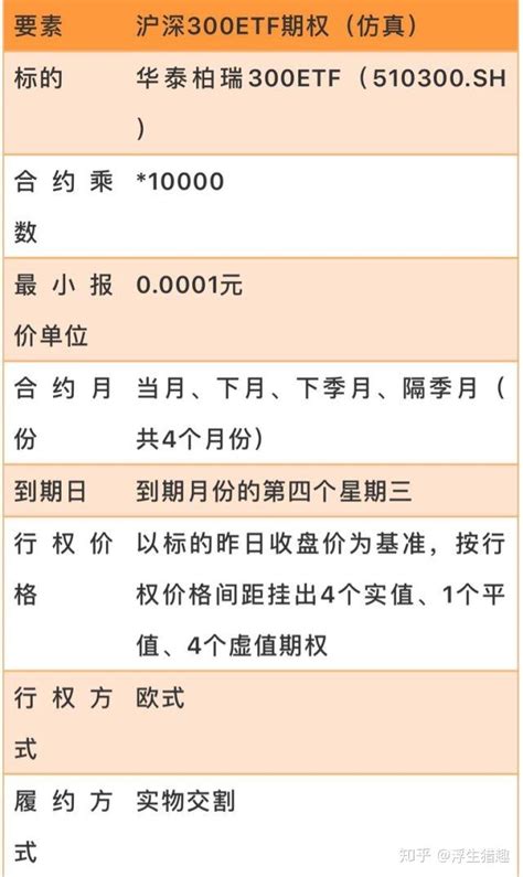 到底什么才是沪深300etf期权？ 知乎