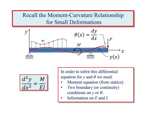 Solution Beam Deflection Using Double Integration Studypool