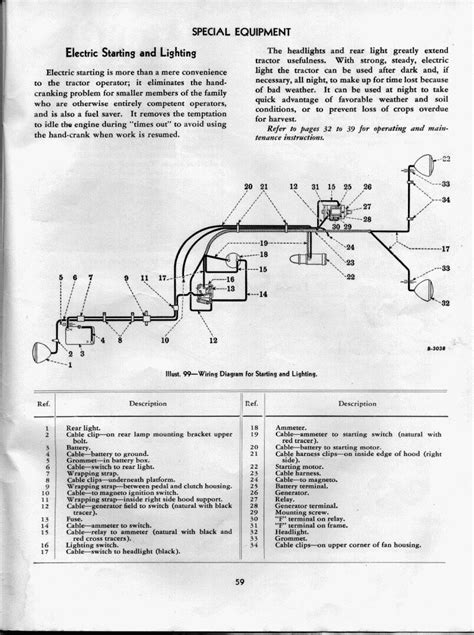 Farmall B Wiring Diagram - Wiring Draw And Schematic