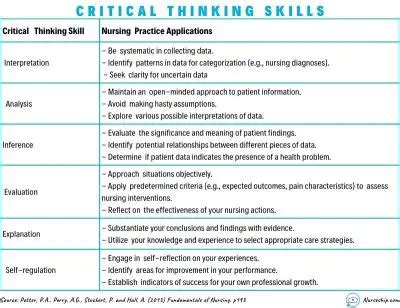 What Is Critical Thinking In Nursing Explained W Examples NurseShip