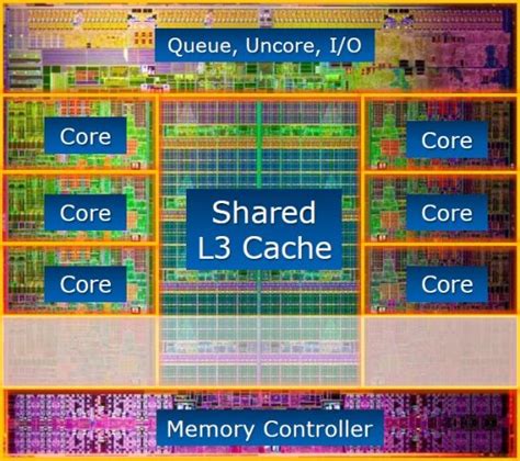 Intel Core i7-3970X Extreme Edition Processor Review | XBitLabs